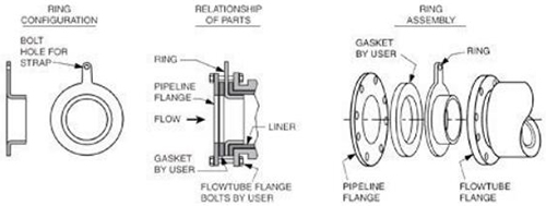 醋酸流量计接地图 醋酸流量计接地图