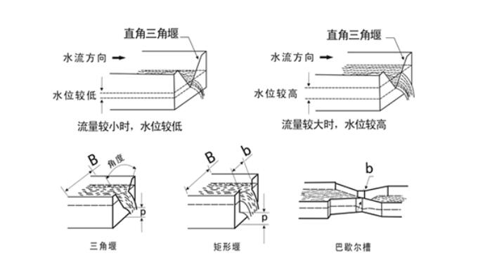 巴歇尔槽图片 巴歇尔槽图片